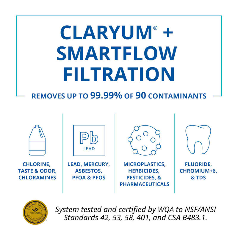 SmartFlow® Reverse Osmosis
