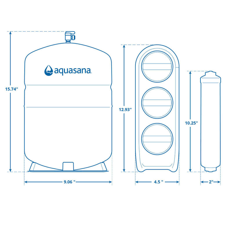 SmartFlow® Reverse Osmosis