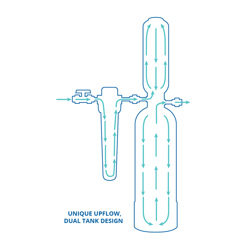Rhino® Max Flow Whole House Water Filter